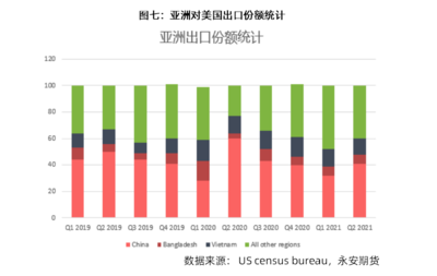 美對華關(guān)稅政策演變、影響與市場調(diào)查分析