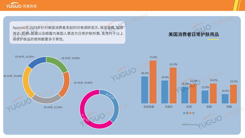 護(hù)膚產(chǎn)品出海指南 海外市場選品調(diào)研策略與趨勢洞察