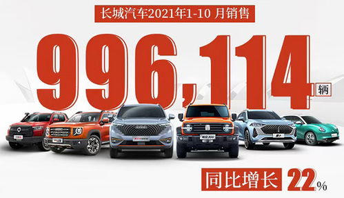 長(zhǎng)城汽車10月銷量11.2萬(wàn)臺(tái),亮點(diǎn)不是h6,而是月銷近萬(wàn)的坦克300